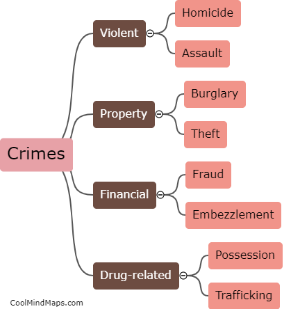 What are the different types of crimes?