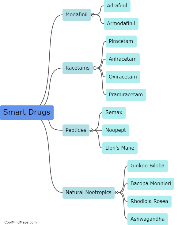 What are the strongest smart drugs available?