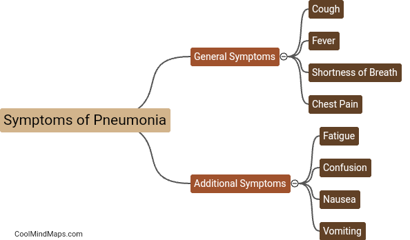 What are the symptoms of pneumonia?