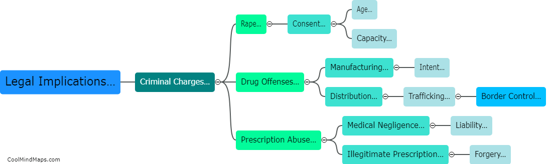 What are the legal implications of using rape drugs?