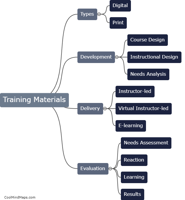 Training Materials
