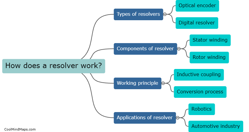 How does a resolver work?