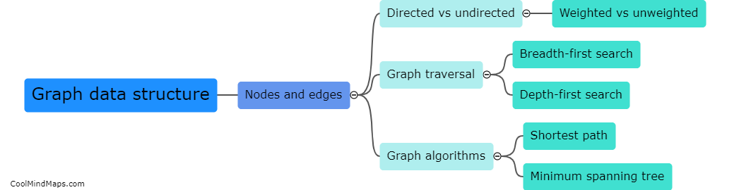 What is a graph data structure?