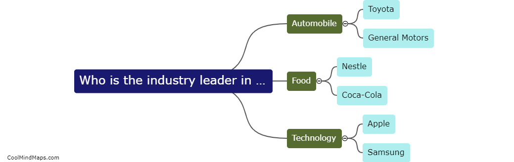 Who are the industry leaders in manufacturing?