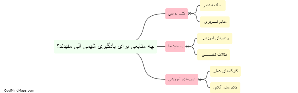 چه منابعی برای یادگیری شیمی الی مفیدند؟