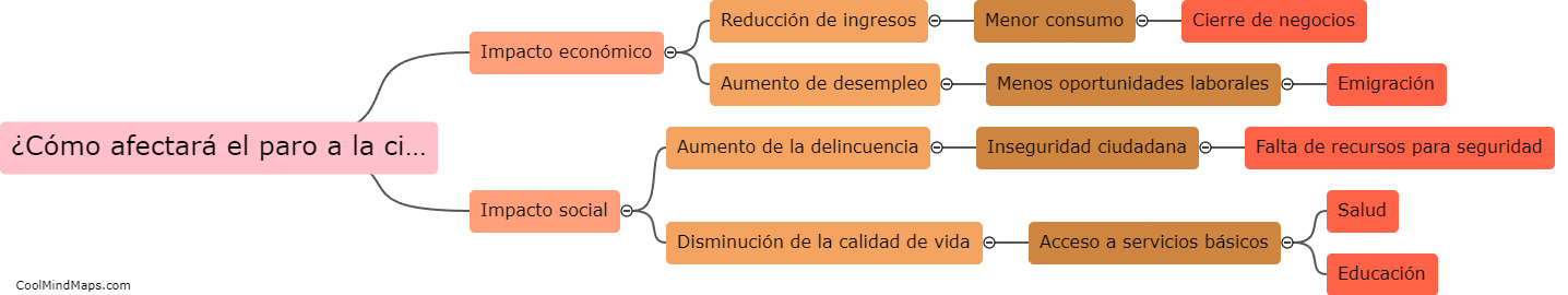 ¿Cómo afectará el paro a la ciudad de Lima?