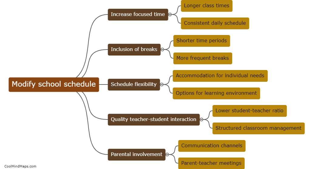 How can the school master schedule be modified to improve student performance?