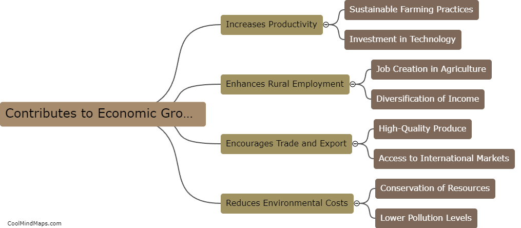 How can sustainable agriculture contribute to economic growth?