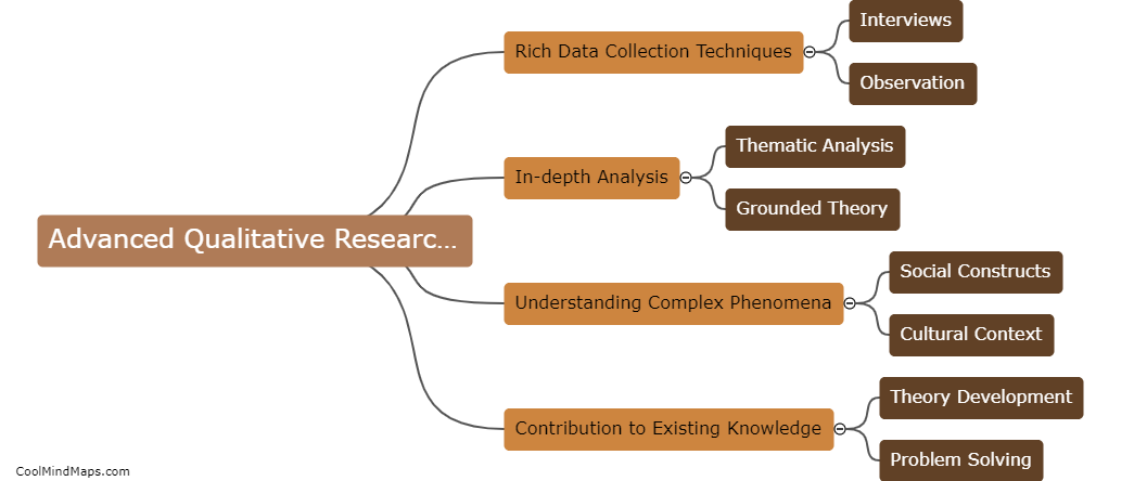 How do advanced qualitative research methods contribute to knowledge?