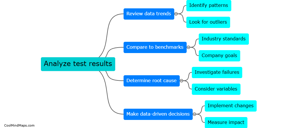 How to analyze test results?