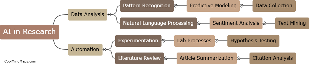 How can AI be used in research?