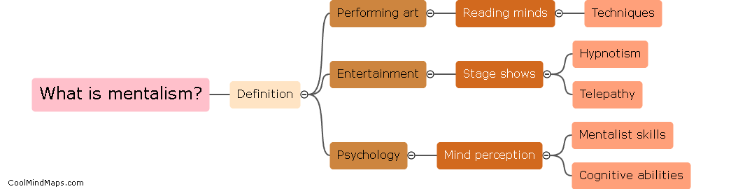 What is mentalism?