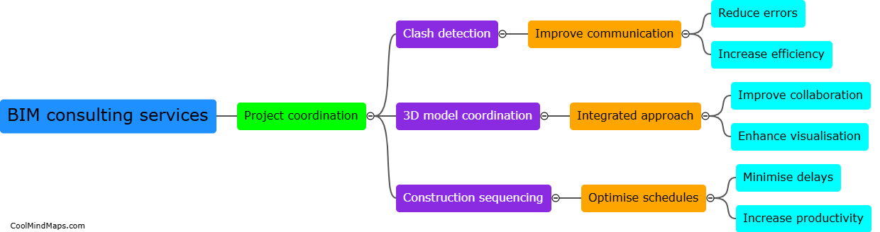 How can BIM consulting services help with project coordination?