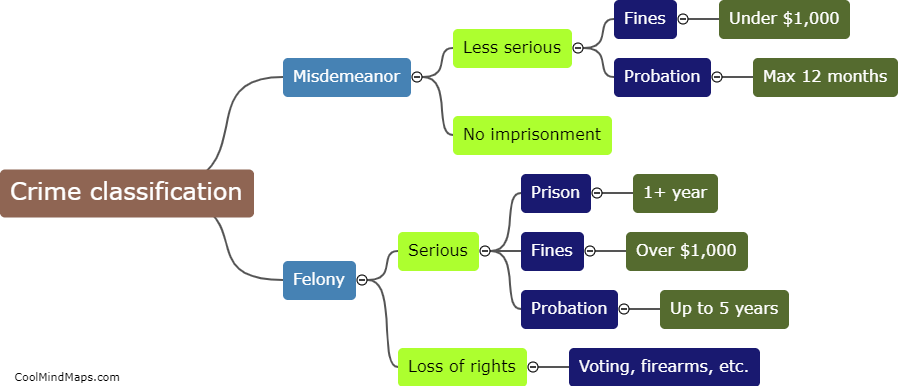 What is the difference between a misdemeanor and a felony?