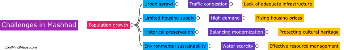 What are the architectural challenges in Mashhad?