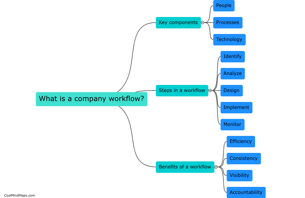 What is a company workflow?