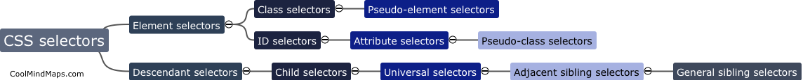 What are CSS selectors?