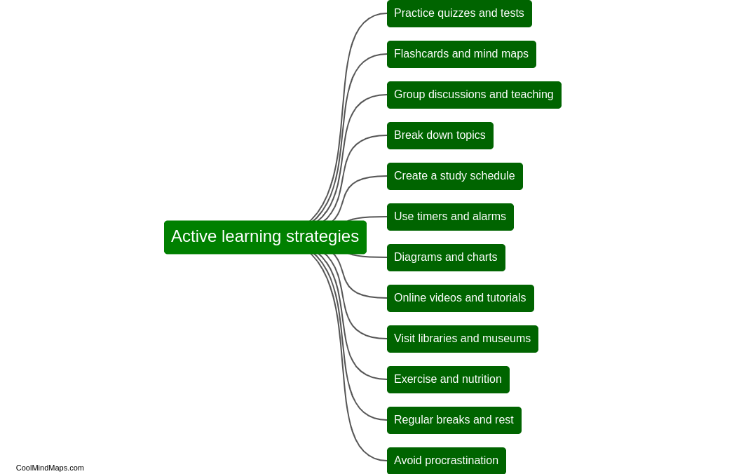 What are the best learning strategies for new subjects?