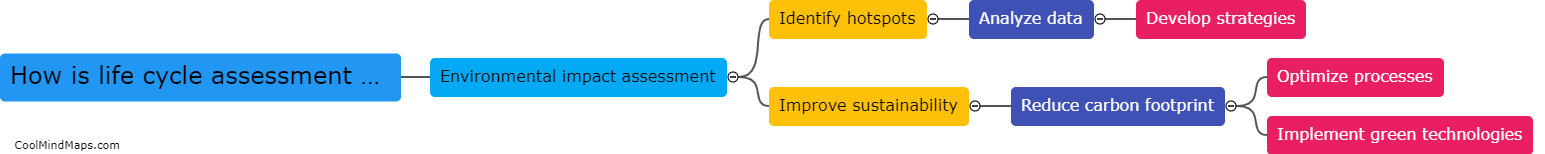 How is life cycle assessment utilized in CSRD?