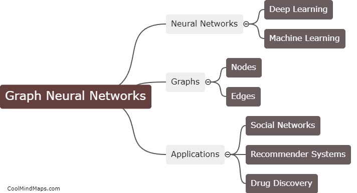 What are graph neural networks?