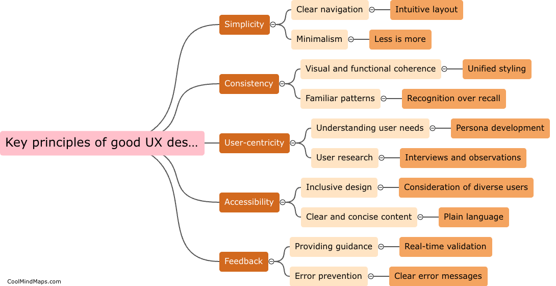 What are the key principles of good UX design?