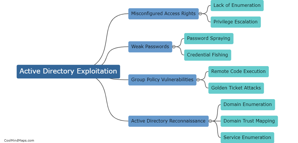 How can an attacker exploit Active Directory?
