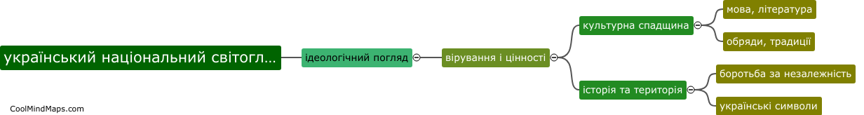 What is the definition of український національний світогляд?