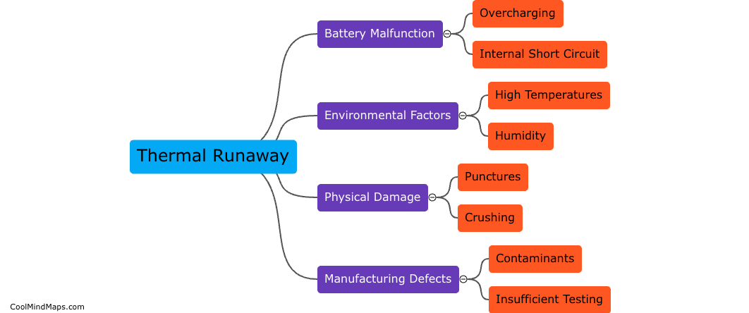 What are the main factors leading to thermal runaway?