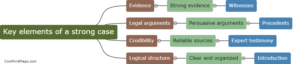 What are the key elements of a strong case?