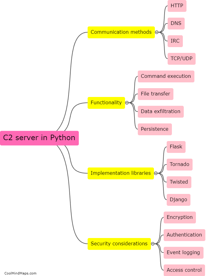 What is a C2 server in Python?