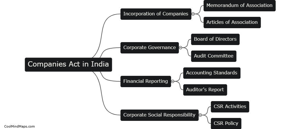 What are the key provisions of the Companies Act in India?