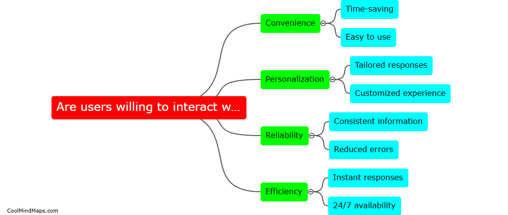 Are users willing to interact with chatbots?