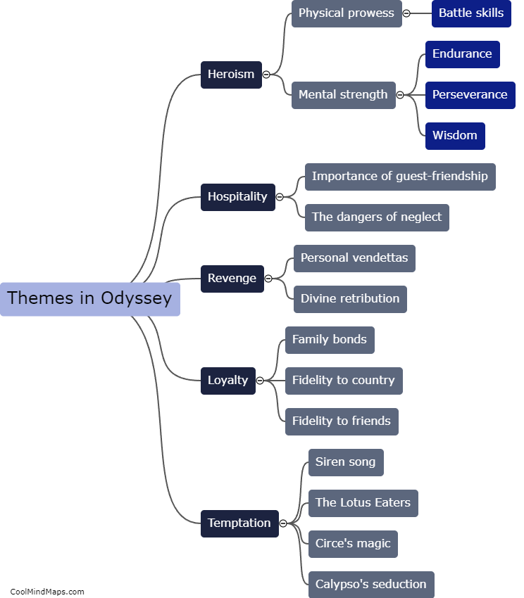 What are the major themes in the Odyssey?