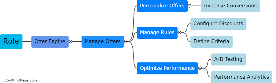What is the role of an offer engine?