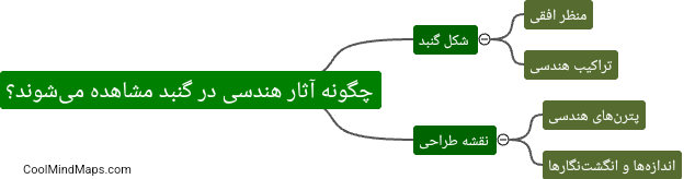 چگونه آثار هندسی در گنبد مشاهده می‌شوند؟