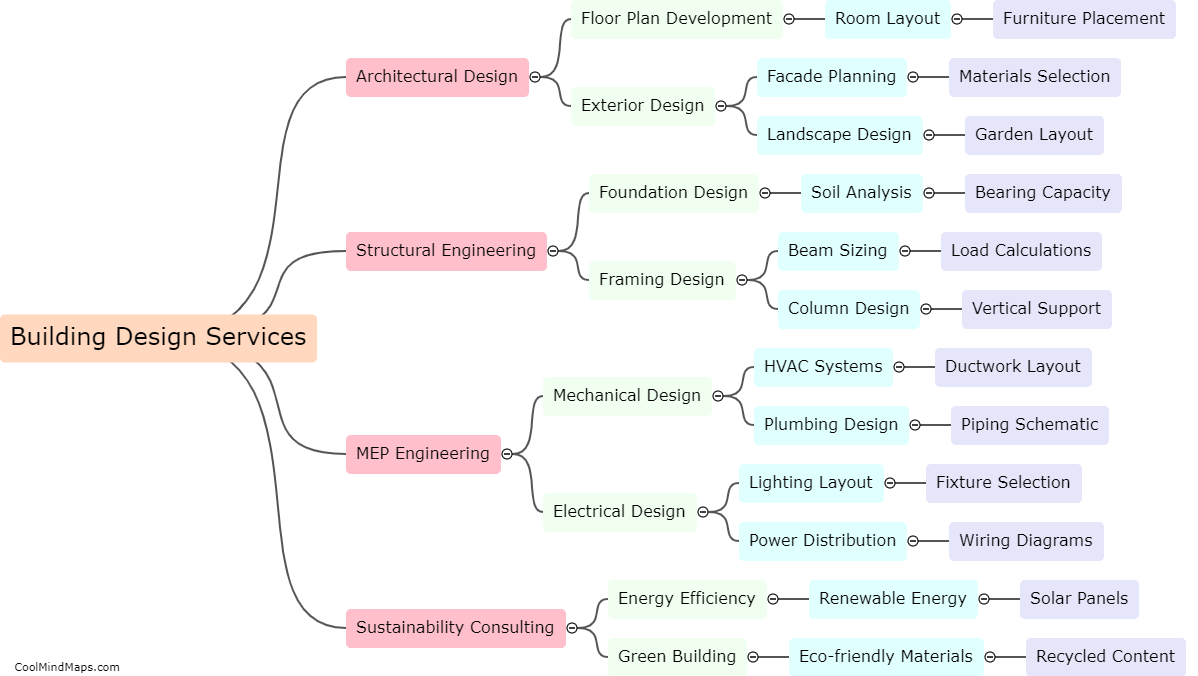 What services do Civil consultants offer in building design?