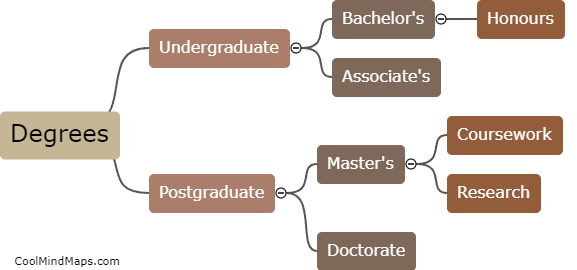 What types of degrees can be obtained in the Australian university system?