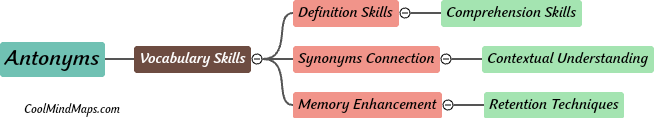 How can antonyms improve vocabulary skills?