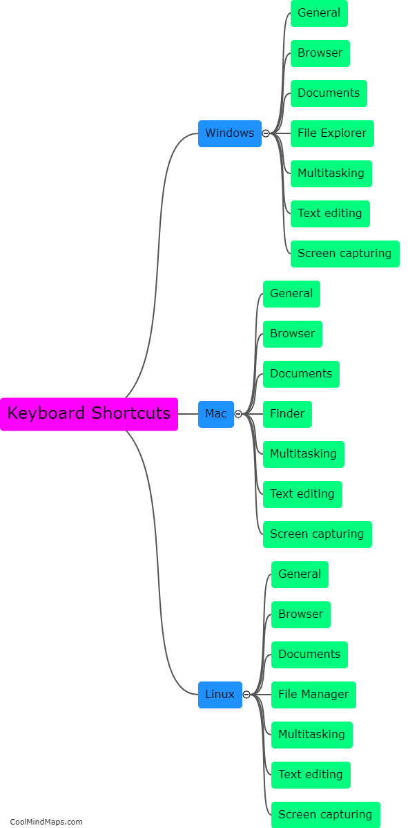 What are some helpful keyboard shortcuts for productivity?
