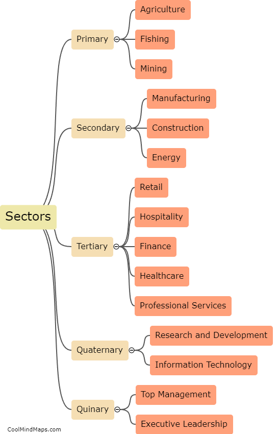 What are the different sectors of a company?