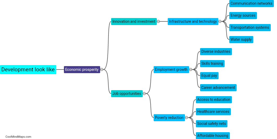 What does development look like?