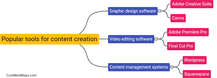 What are some popular tools for content creation?