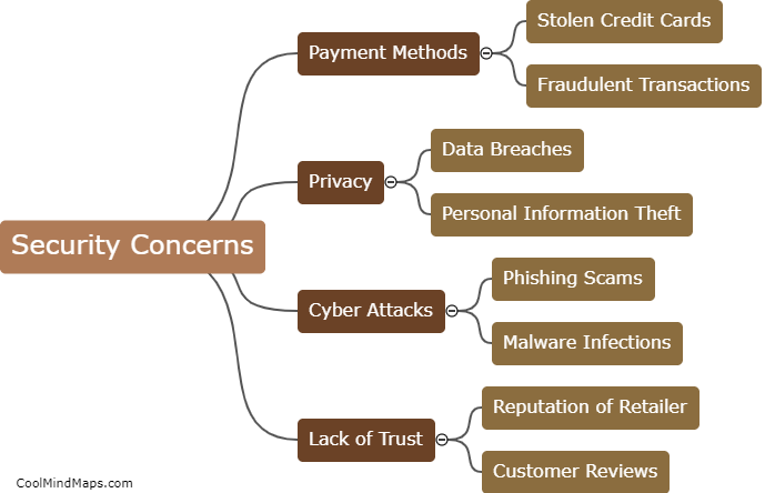 What are the security concerns of online shopping?