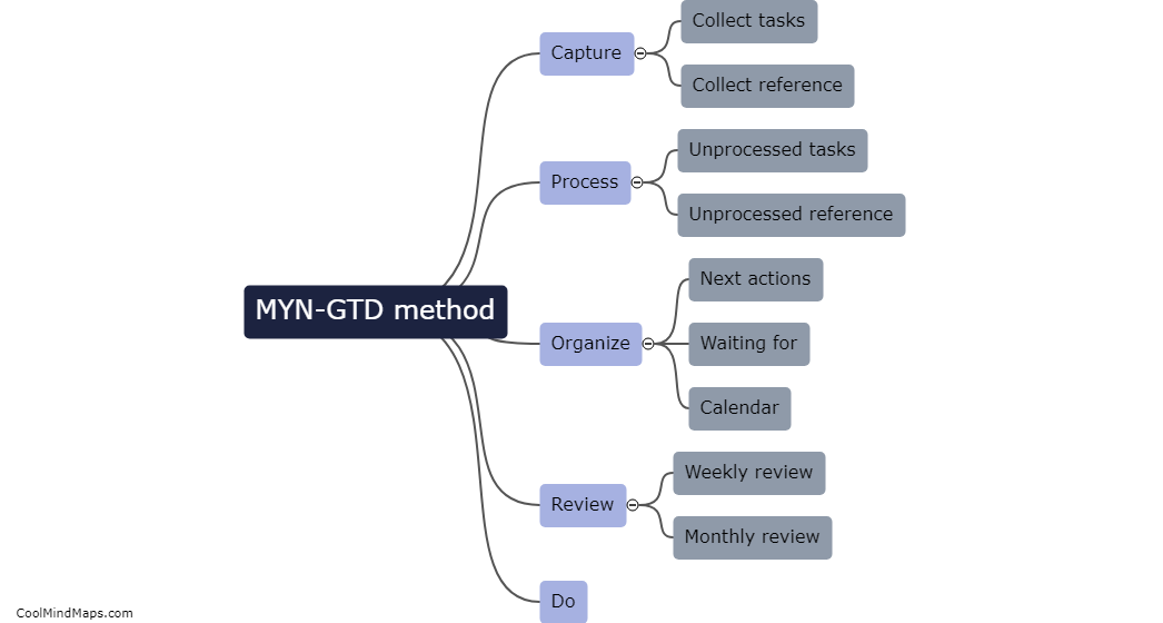 How does the MYN-GTD method work?