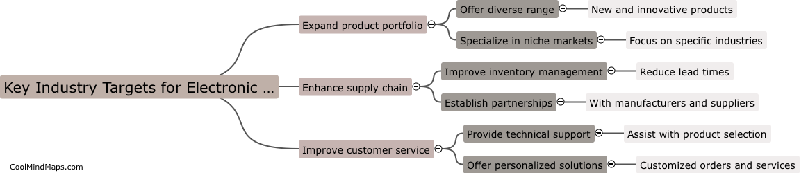 What are key industry targets for electronic component distributors?