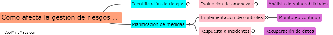 ¿Cómo afecta la gestión de riesgos a la seguridad informática?