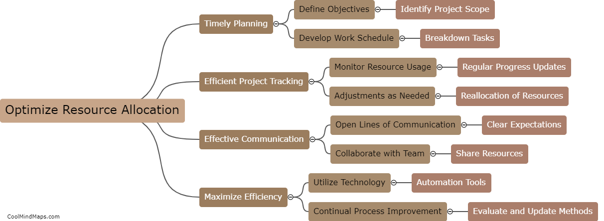 What strategies can be used to optimize resource allocation in the workshop?