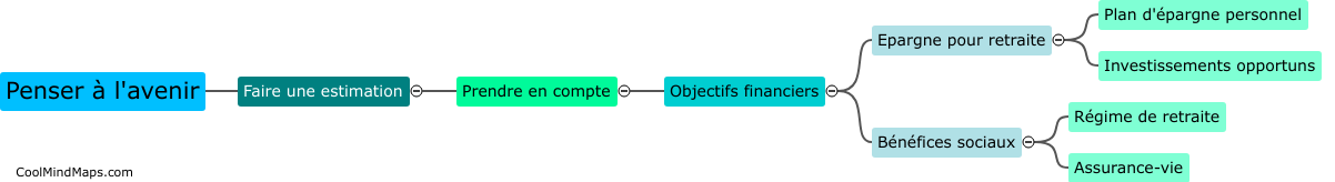 Comment planifier sa retraite?