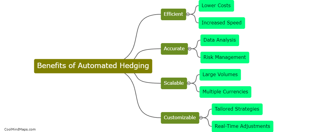 What are the benefits of automated hedging?