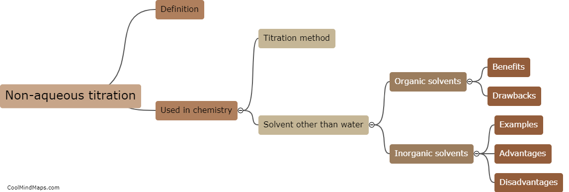 What is a non aqueous titration?